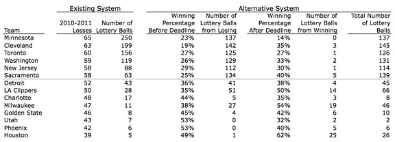 Nba Betting Chart