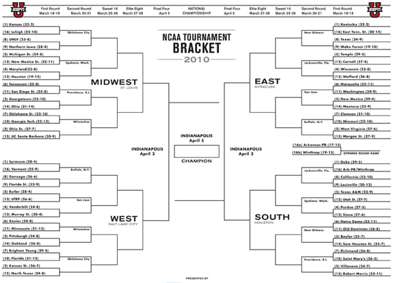 2016 NCAA tournament: Bracket, scores, stats, records