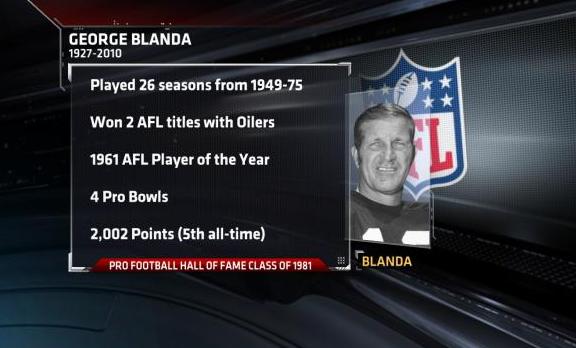 Raiders Hall of Fame QB George Blanda Dies at 83