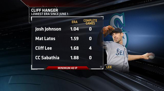 cliff lee stats