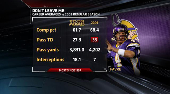 Brett Favre - Minnesota Vikings Quarterback - ESPN