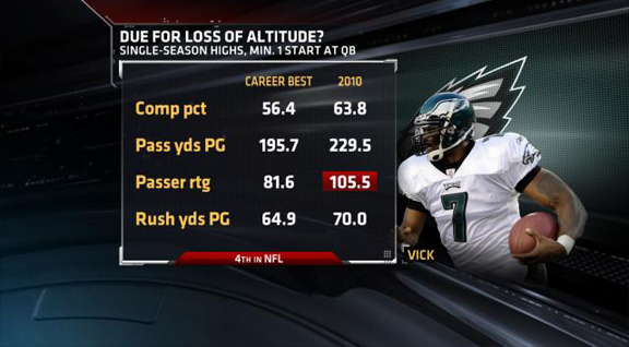 Michael Vick Facts & Stats