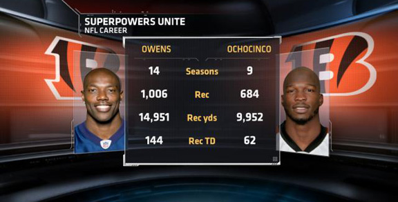 Carson Palmer Reveals What It Was Like Playing With Chad Ochocinco and  Terrell Owens Together: 'Dude, We're Calling a Running Play, Relax