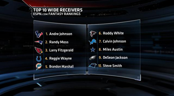 SportsCenter - A look at how the top 10 QBs ranked within ESPN