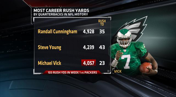 Randall Cunningham Stats, News and Video - QB