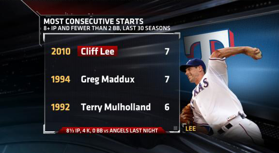 cliff lee stats