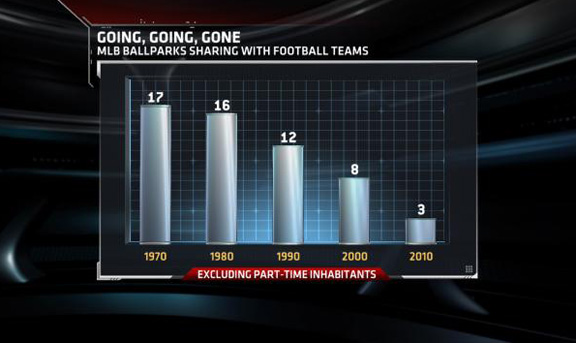 Stats and Trends: Inside The Super Bowl Numbers - ESPN