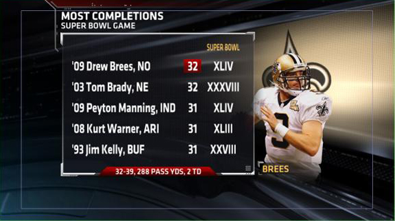 Drew Brees Super Bowl Wins Years, Teams, Scores, Stats, Super Bowl Wins &  Losses