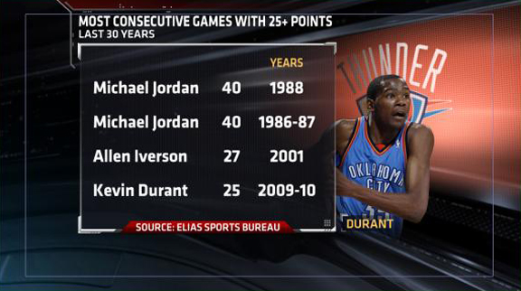 23 stats for No. 23, Michael Jordan - ESPN - Stats & Info- ESPN