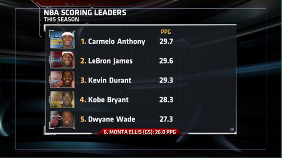 LeBron James Career Stats - NBA - ESPN