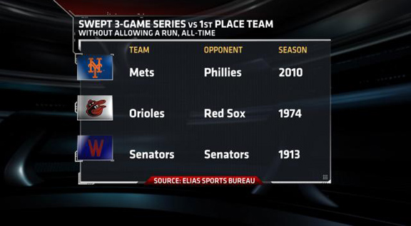 Albert Pujols' decade of dominance - ESPN - Stats & Info- ESPN