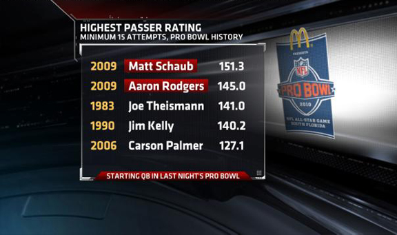 highest super bowl passer ratings