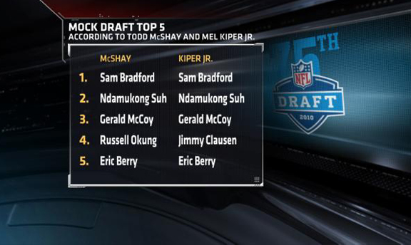 Mel Kiper & Todd McShay's Mock Draft Top 10 - ESPN - SportsCenter