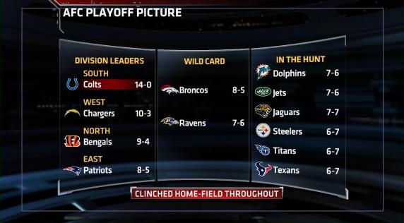 Afc Playoff Picture Sportscenter Espn