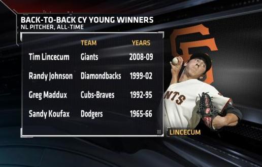 Lincecum wins Cy Young again