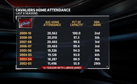 lebron espn stats