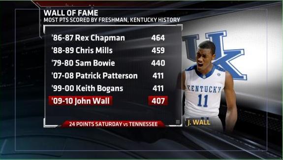 Wall Freshman Numbers