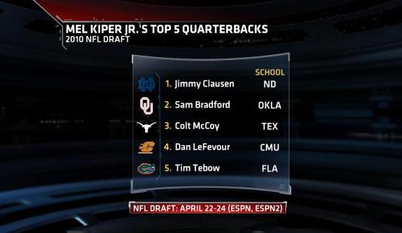 Mel Kiper's Top 5 QBs - ESPN - SportsCenter.com- ESPN