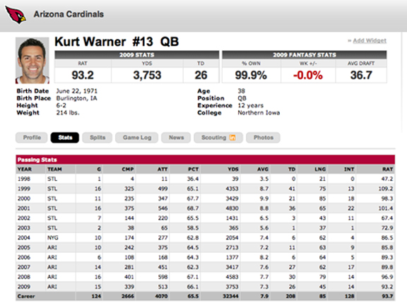 Kurt Warner's 1999 Season: Stats, Game Log, More During MVP