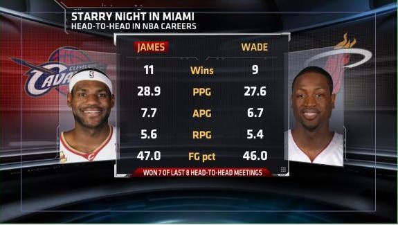 lebron espn stats