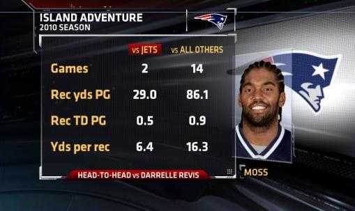 Randy Moss Career Stats