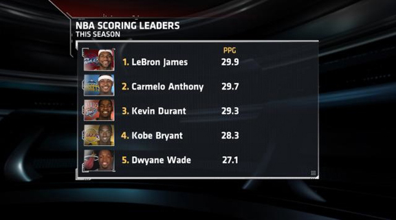 kobe bryant scoring titles