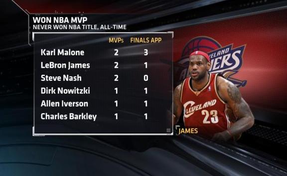 lebron james mvps