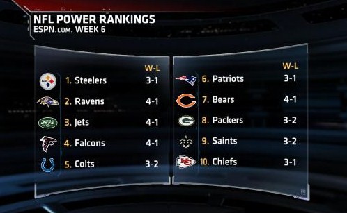 NFL Power Rankings: Week 6 - ESPN - SportsCenter.com- ESPN