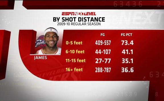 The LeBron James Effect - SportsCenter 