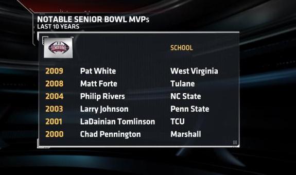 Senior Bowl MVPs