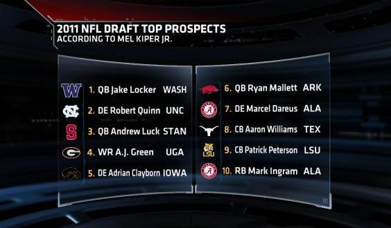 2011 NFL Prospects