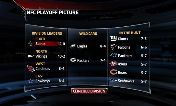 NFC Playoff Picture - ESPN - SportsCenter.com- ESPN